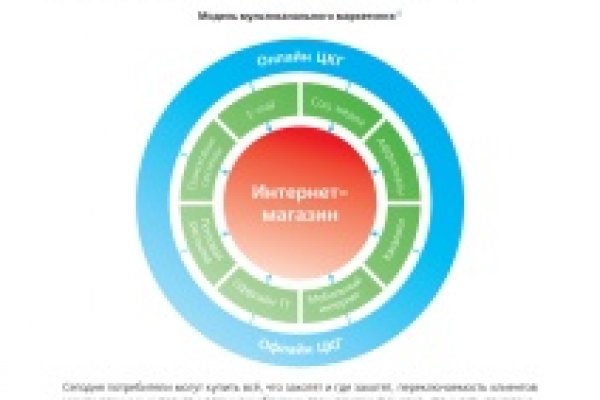 Как вернуть аккаунт на кракене