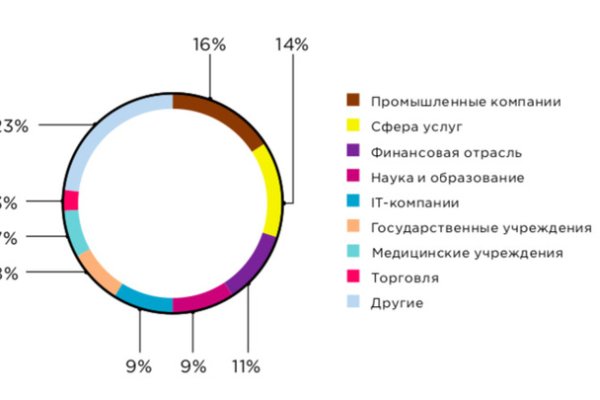 Кракен онион тор