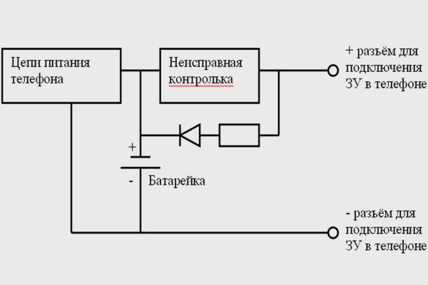 Кракен не работает сегодня