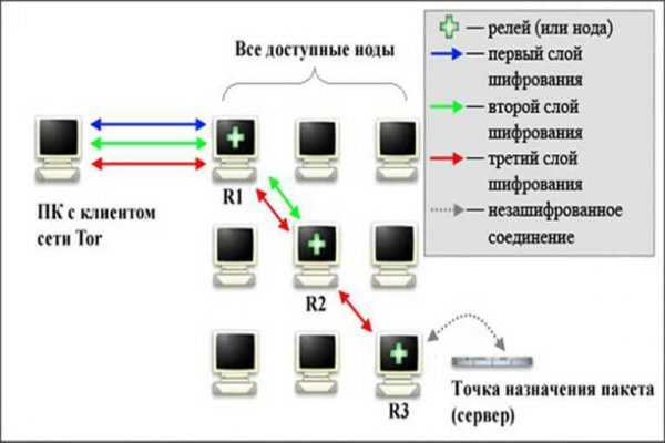 Зеркала на кракен kraken014 com